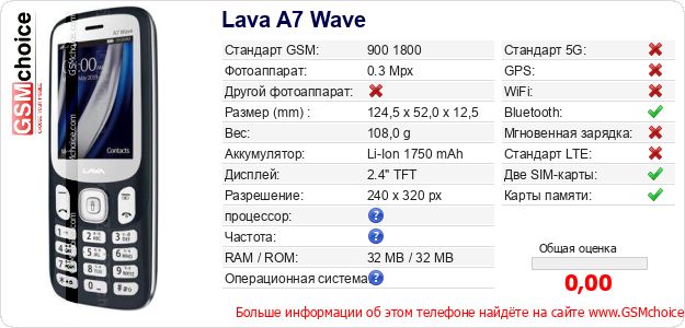 Lava A7 Wave Технические данные телефона Lava A7 Wave Технические данные телефона