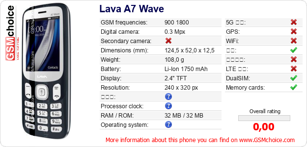 Lava A7 Wave 手机技术数据