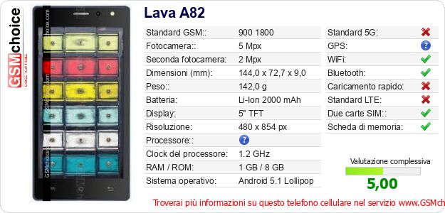 Lava A82 Dati tecnici di telefono cellulare Lava A82 Dati tecnici di telefono cellulare