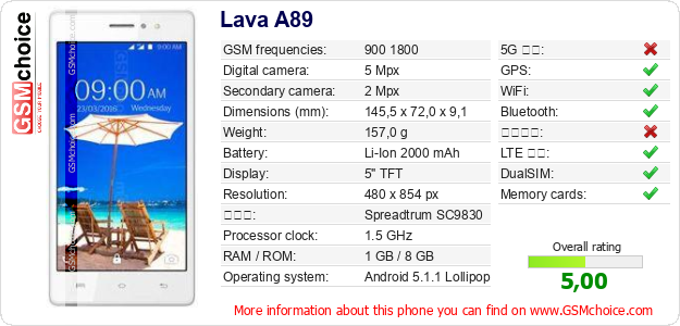 Lava A89 手機技術數據