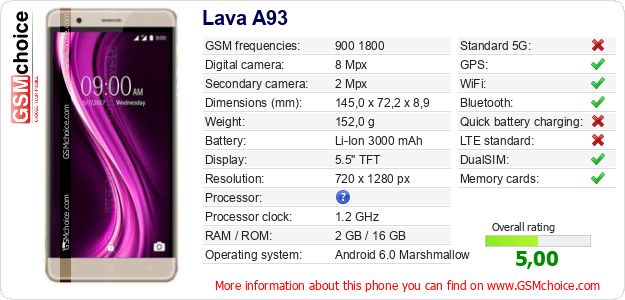 Lava A93 technical specifications Lava A93 technical specifications