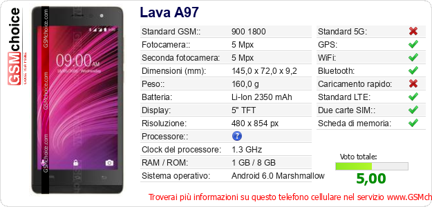 Lava A97 Dati tecnici di telefono cellulare Lava A97 Dati tecnici di telefono cellulare