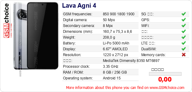 Lava Agni 4 手机技术数据