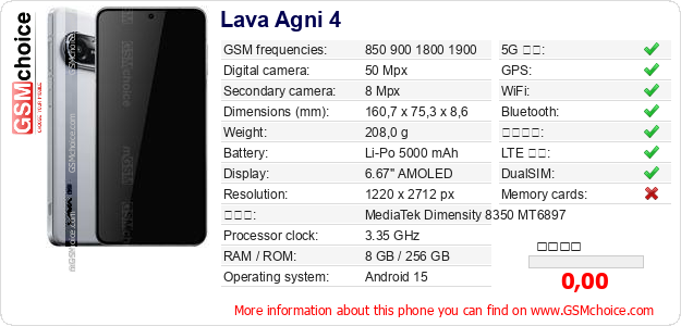 Lava Agni 4 手機技術數據