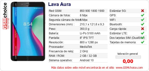Lava Aura Datos técnicos del móvil Lava Aura Datos técnicos del móvil