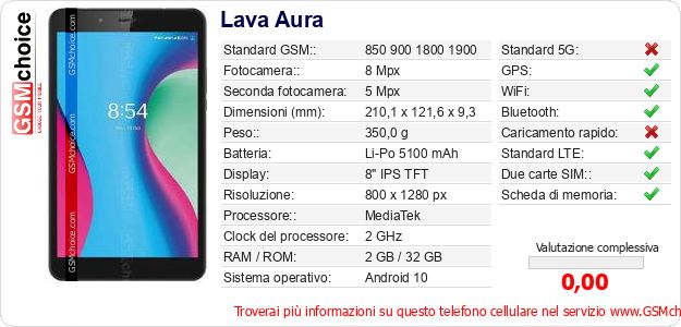 Lava Aura Dati tecnici di telefono cellulare Lava Aura Dati tecnici di telefono cellulare