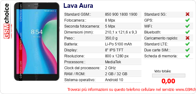 Lava Aura Dati tecnici di telefono cellulare 