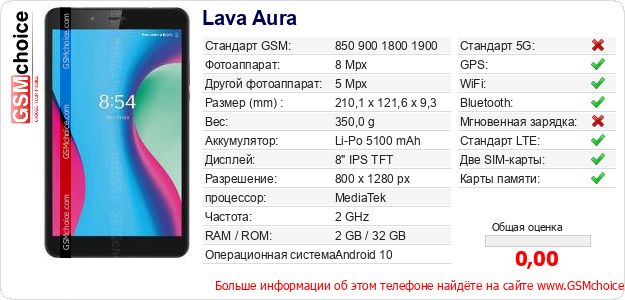 Lava Aura Технические данные телефона Lava Aura Технические данные телефона