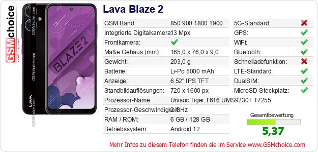 Lava Blaze 2 technische Daten Lava Blaze 2 technische Daten
