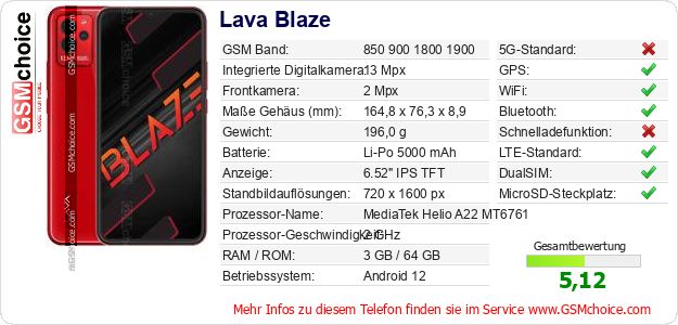 Lava Blaze technische Daten Lava Blaze technische Daten