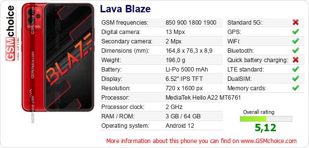 Lava Blaze technical specifications Lava Blaze technical specifications
