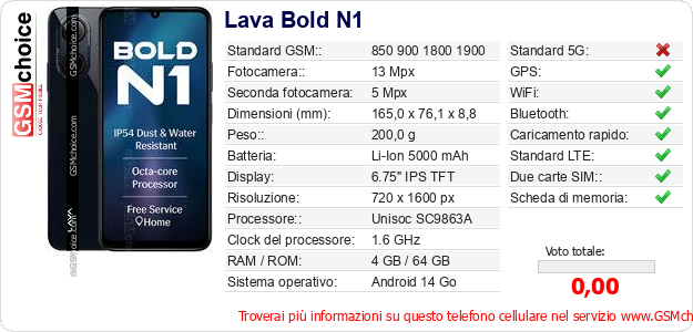 Lava Bold N1 Dati tecnici di telefono cellulare 