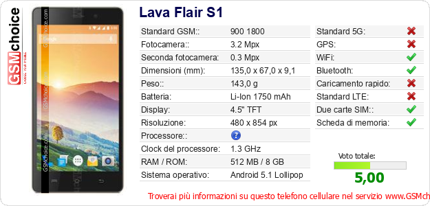 Lava Flair S1 Dati tecnici di telefono cellulare 
