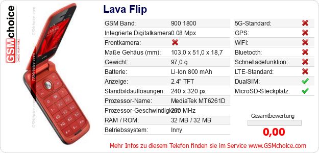 Lava Flip technische Daten Lava Flip technische Daten