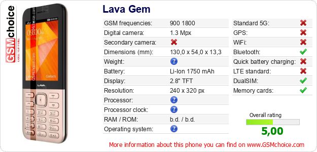 Lava Gem technical specifications Lava Gem technical specifications