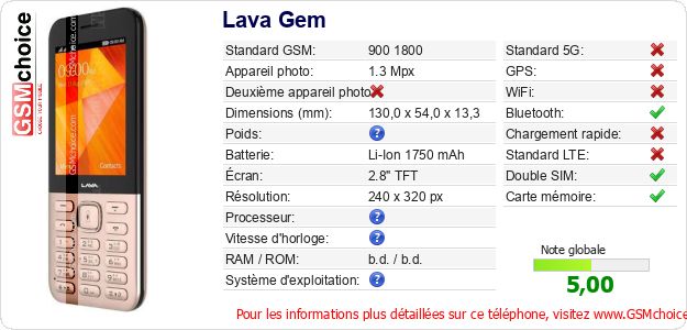 Lava Gem Fiche technique Lava Gem Fiche technique