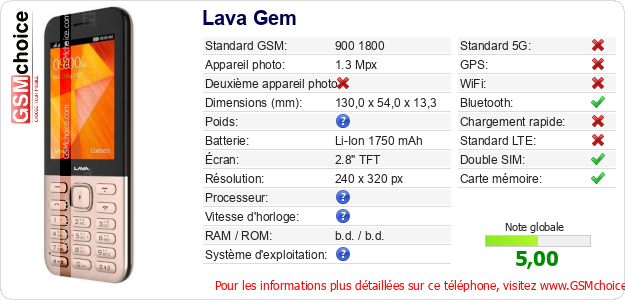 Lava Gem Fiche technique Lava Gem Fiche technique
