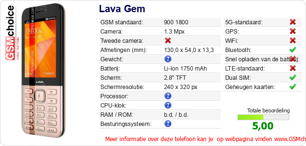 Lava Gem Technische gegevens Lava Gem Technische gegevens