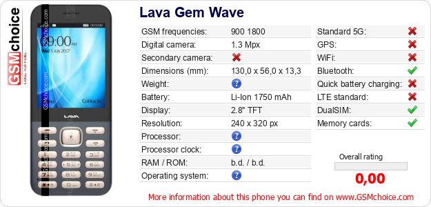 Lava Gem Wave technical specifications Lava Gem Wave technical specifications