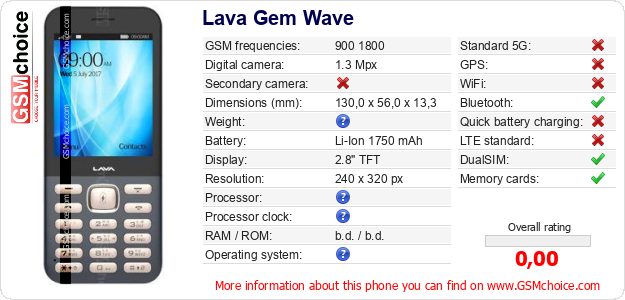 Lava Gem Wave technical specifications Lava Gem Wave technical specifications