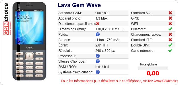 Lava Gem Wave Fiche technique