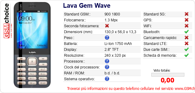 Lava Gem Wave Dati tecnici di telefono cellulare 