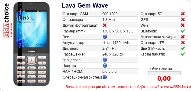 Lava Gem Wave Технические данные телефона Lava Gem Wave Технические данные телефона