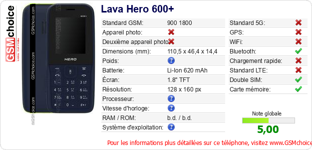 Lava Hero 600+ Fiche technique Lava Hero 600+ Fiche technique