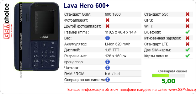 Lava Hero 600+ Технические данные телефона Lava Hero 600+ Технические данные телефона
