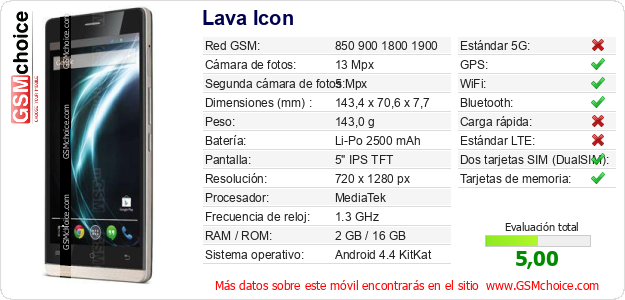 Lava Icon Datos técnicos del móvil 