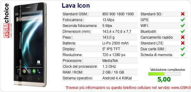 Lava Icon Dati tecnici di telefono cellulare 