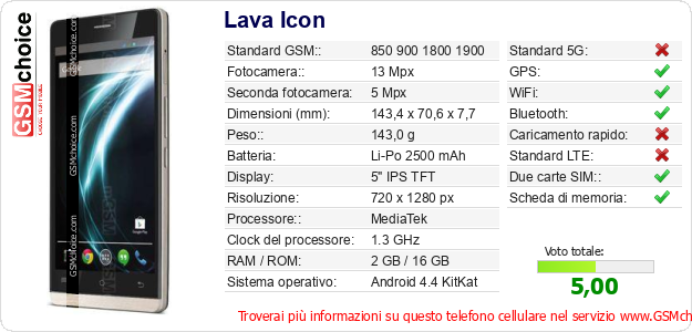 Lava Icon Dati tecnici di telefono cellulare 