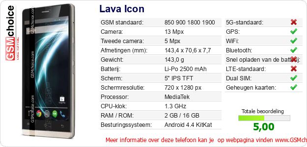 Lava Icon Technische gegevens 