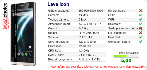 Lava Icon Technische gegevens 