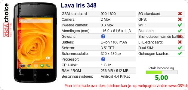 Lava Iris 348 Technische gegevens 