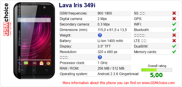 Lava Iris 349i 手機技術數據