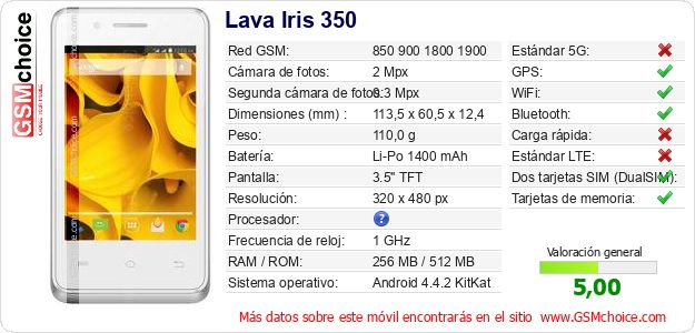 Lava Iris 350 Datos técnicos del móvil 