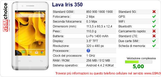 Lava Iris 350 Dati tecnici di telefono cellulare 