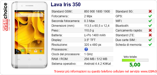 Lava Iris 350 Dati tecnici di telefono cellulare 