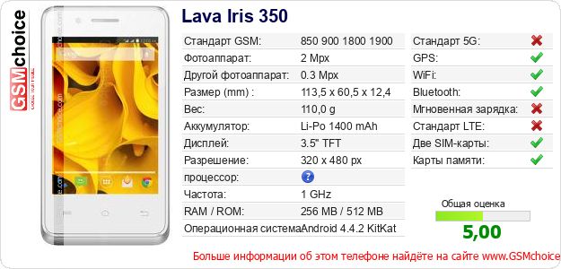 Lava Iris 350 Технические данные телефона Lava Iris 350 Технические данные телефона