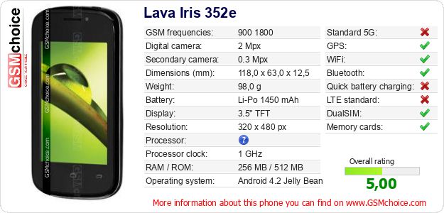 Lava Iris 352e technical specifications Lava Iris 352e technical specifications