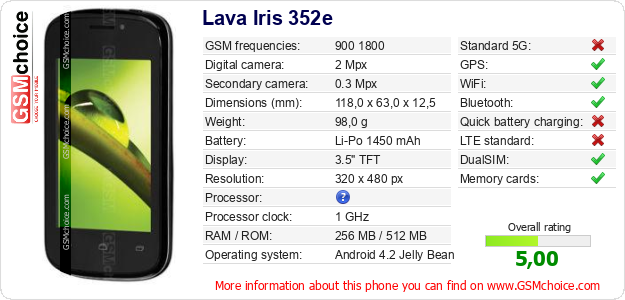 Lava Iris 352e technical specifications Lava Iris 352e technical specifications