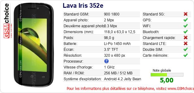 Lava Iris 352e Fiche technique Lava Iris 352e Fiche technique