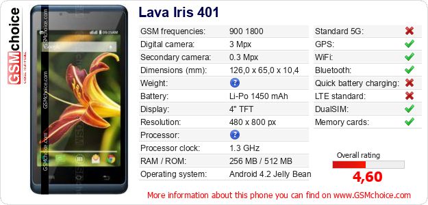 Lava Iris 401 technical specifications Lava Iris 401 technical specifications