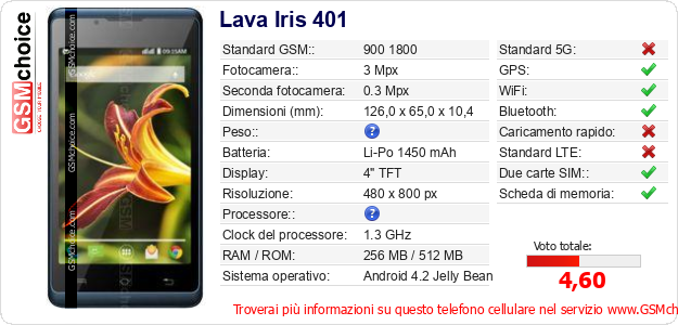 Lava Iris 401 Dati tecnici di telefono cellulare 