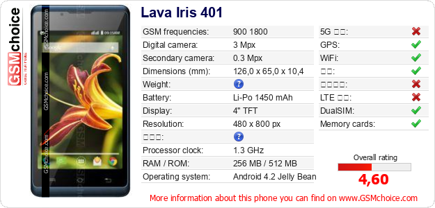 Lava Iris 401 手机技术数据