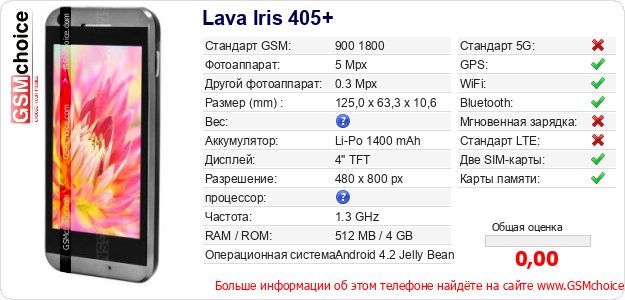 Lava Iris 405+ Технические данные телефона Lava Iris 405+ Технические данные телефона