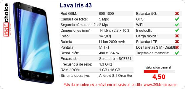 Lava Iris 43 Datos técnicos del móvil Lava Iris 43 Datos técnicos del móvil