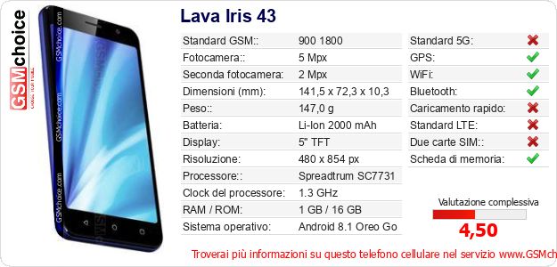 Lava Iris 43 Dati tecnici di telefono cellulare Lava Iris 43 Dati tecnici di telefono cellulare
