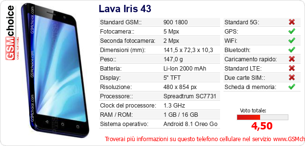 Lava Iris 43 Dati tecnici di telefono cellulare 